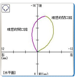 咬んでいる状態